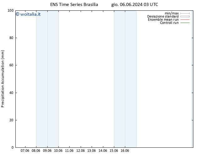 Precipitation accum. GEFS TS sab 08.06.2024 09 UTC