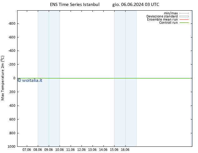 Temp. massima (2m) GEFS TS lun 17.06.2024 15 UTC