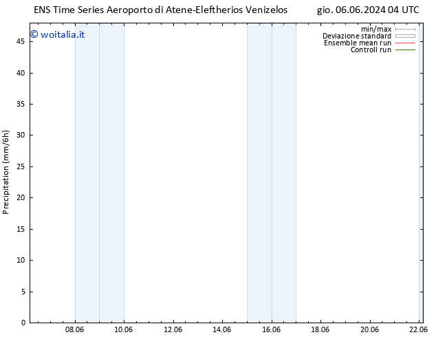 Precipitazione GEFS TS gio 06.06.2024 10 UTC