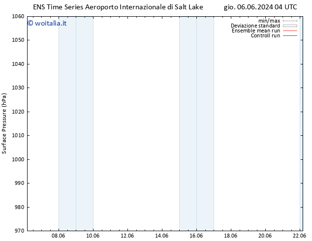 Pressione al suolo GEFS TS ven 07.06.2024 22 UTC