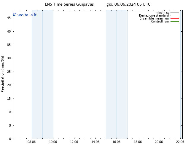 Precipitazione GEFS TS gio 06.06.2024 11 UTC