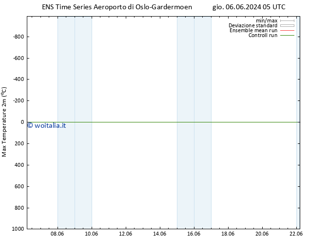 Temp. massima (2m) GEFS TS ven 07.06.2024 05 UTC