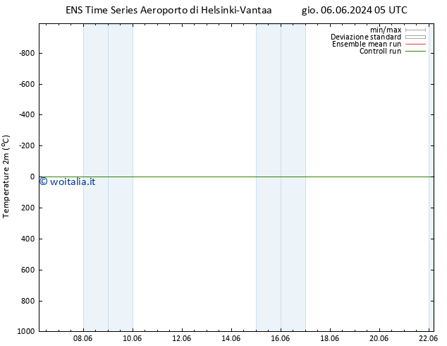 Temperatura (2m) GEFS TS gio 06.06.2024 05 UTC