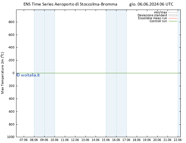 Temp. massima (2m) GEFS TS sab 22.06.2024 06 UTC