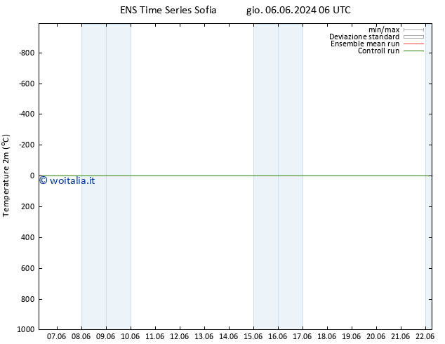 Temperatura (2m) GEFS TS mar 11.06.2024 00 UTC