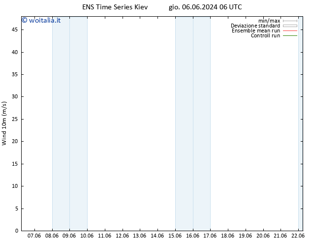 Vento 10 m GEFS TS ven 07.06.2024 06 UTC