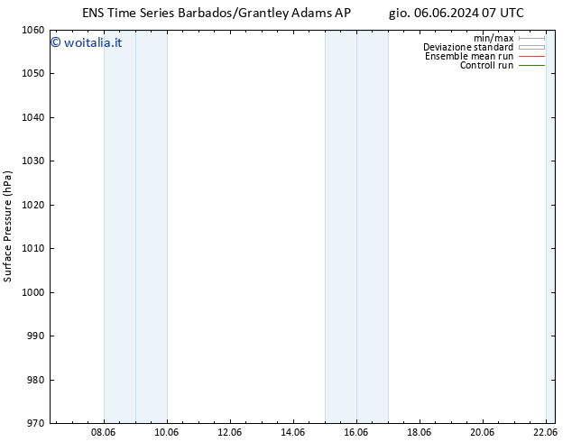 Pressione al suolo GEFS TS ven 07.06.2024 01 UTC