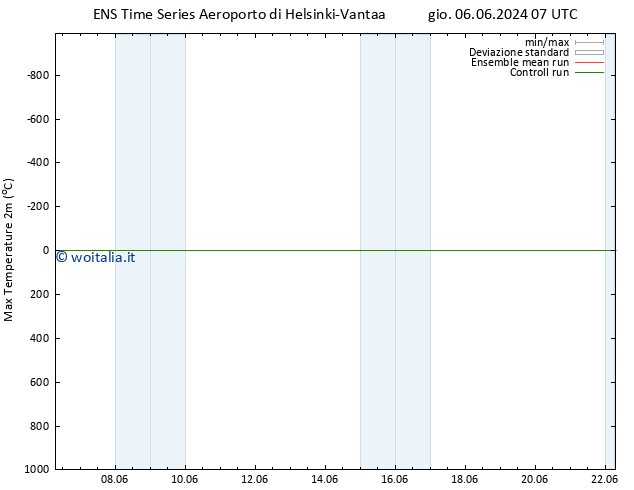 Temp. massima (2m) GEFS TS gio 06.06.2024 07 UTC