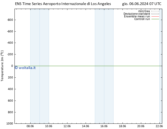 Temperatura (2m) GEFS TS sab 22.06.2024 07 UTC