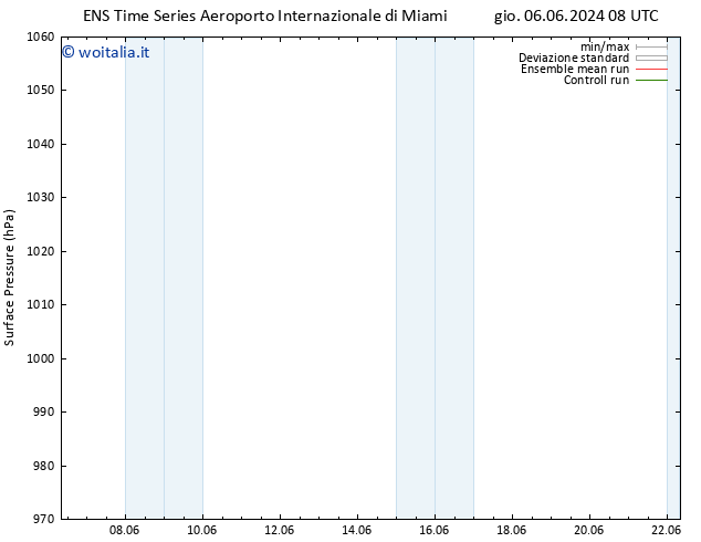 Pressione al suolo GEFS TS lun 10.06.2024 20 UTC