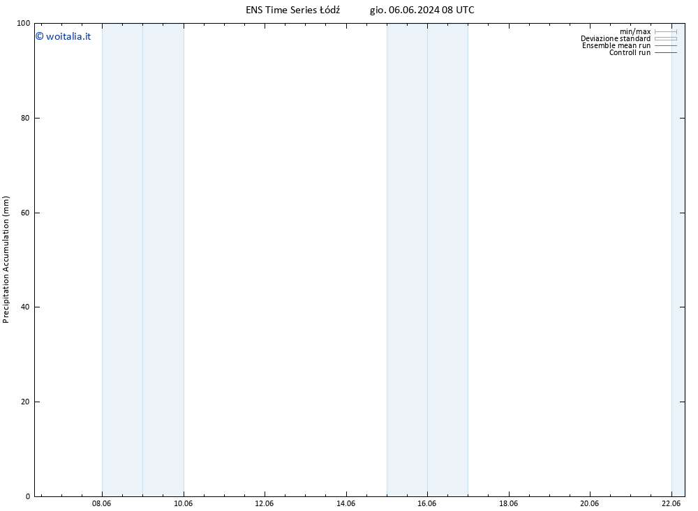 Precipitation accum. GEFS TS gio 06.06.2024 20 UTC