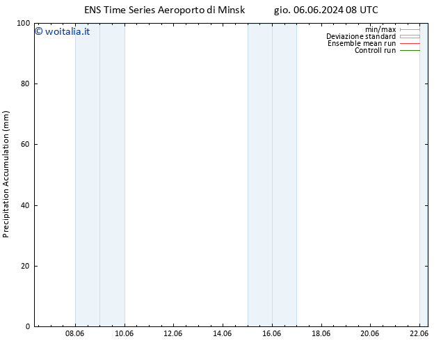 Precipitation accum. GEFS TS sab 08.06.2024 08 UTC