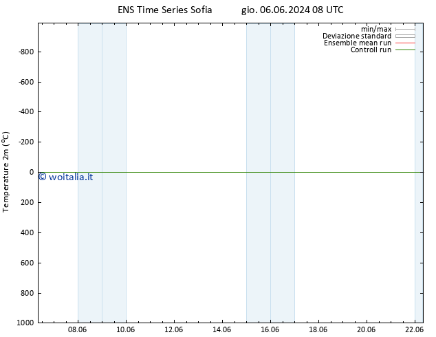 Temperatura (2m) GEFS TS mar 11.06.2024 14 UTC