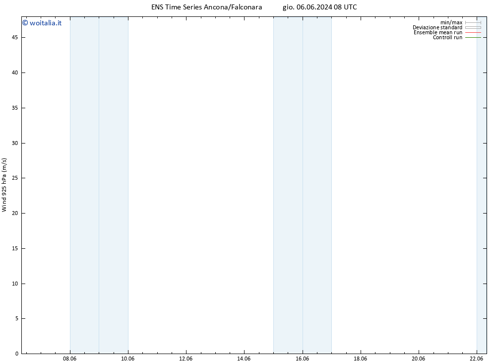 Vento 925 hPa GEFS TS gio 06.06.2024 08 UTC