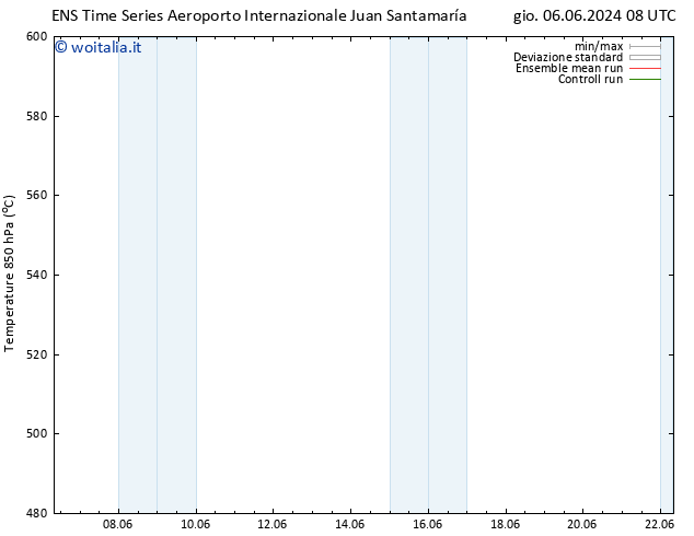 Height 500 hPa GEFS TS sab 08.06.2024 14 UTC