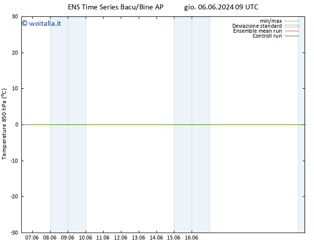 Temp. 850 hPa GEFS TS gio 13.06.2024 09 UTC