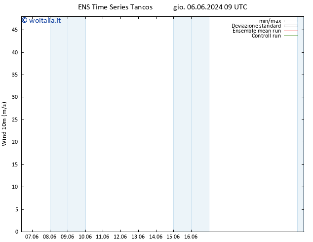 Vento 10 m GEFS TS gio 06.06.2024 21 UTC