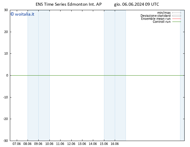 Pressione al suolo GEFS TS lun 10.06.2024 15 UTC