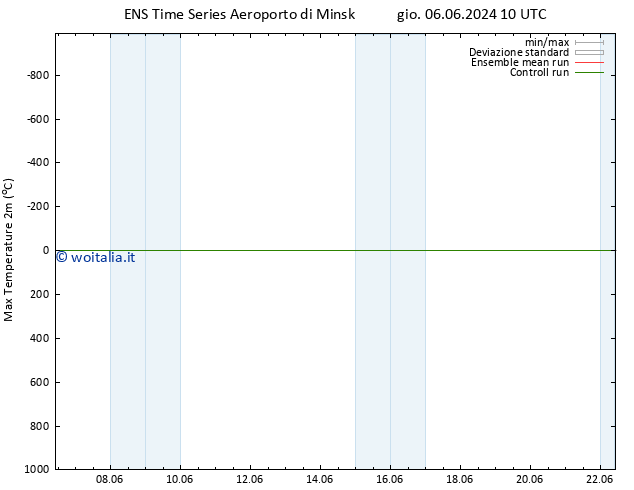 Temp. massima (2m) GEFS TS sab 15.06.2024 10 UTC