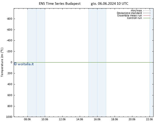 Temperatura (2m) GEFS TS dom 16.06.2024 10 UTC