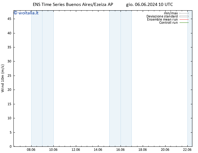 Vento 10 m GEFS TS dom 16.06.2024 10 UTC