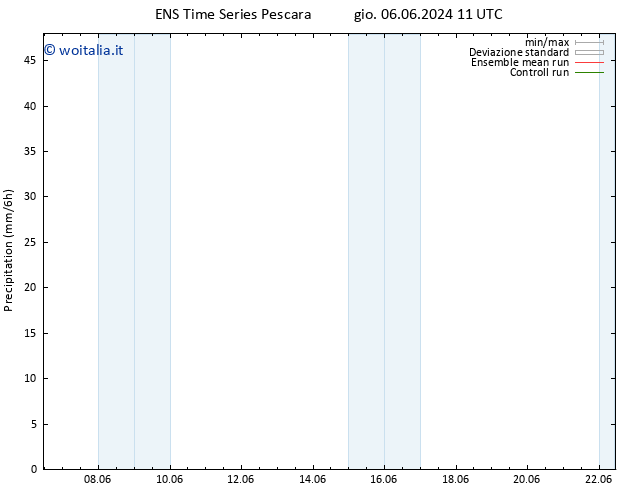 Precipitazione GEFS TS gio 06.06.2024 17 UTC