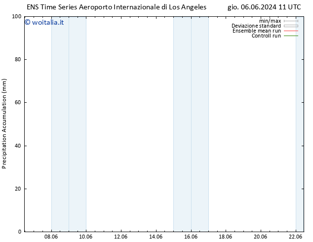 Precipitation accum. GEFS TS sab 22.06.2024 11 UTC
