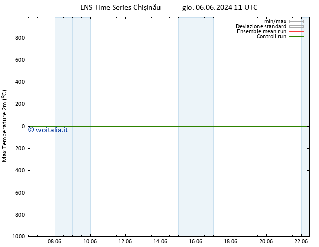 Temp. massima (2m) GEFS TS sab 08.06.2024 11 UTC