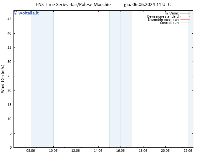 Vento 10 m GEFS TS ven 07.06.2024 17 UTC