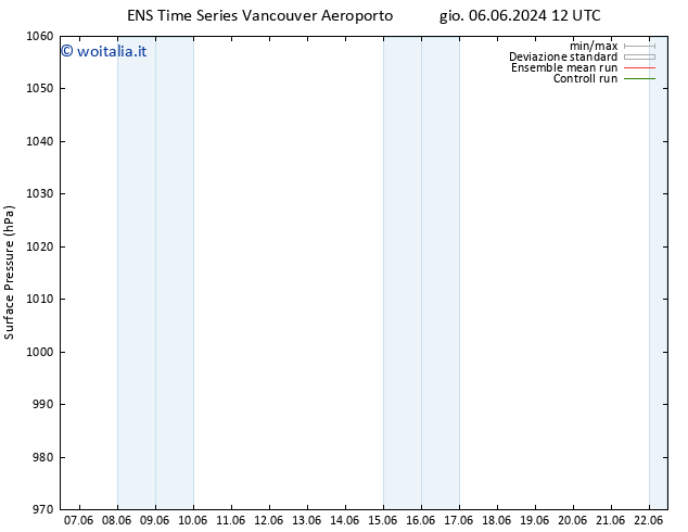 Pressione al suolo GEFS TS mer 12.06.2024 12 UTC