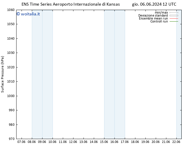 Pressione al suolo GEFS TS mer 12.06.2024 12 UTC