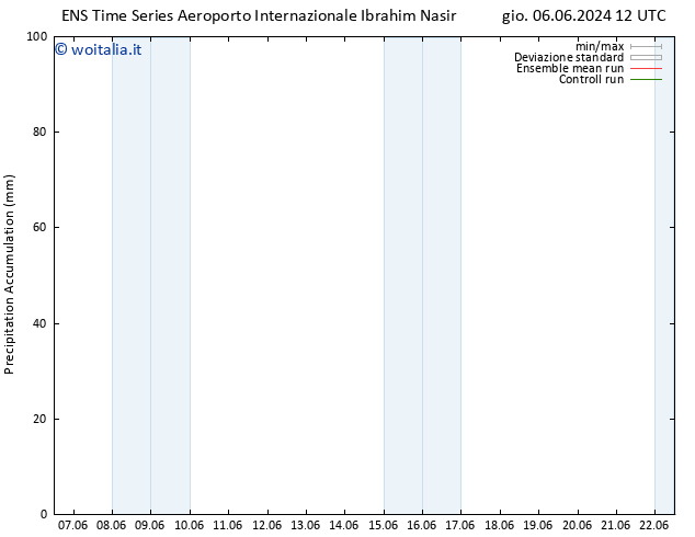 Precipitation accum. GEFS TS sab 22.06.2024 12 UTC