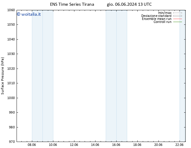 Pressione al suolo GEFS TS gio 06.06.2024 19 UTC