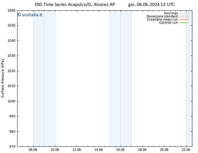 Pressione al suolo GEFS TS gio 13.06.2024 13 UTC