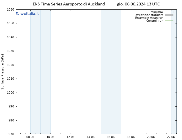 Pressione al suolo GEFS TS dom 16.06.2024 01 UTC