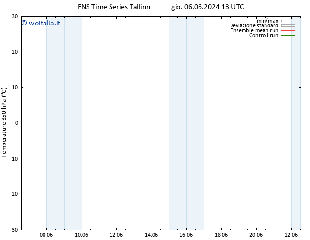 Temp. 850 hPa GEFS TS lun 17.06.2024 01 UTC