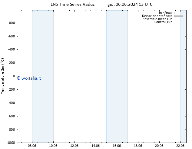 Temperatura (2m) GEFS TS gio 13.06.2024 13 UTC