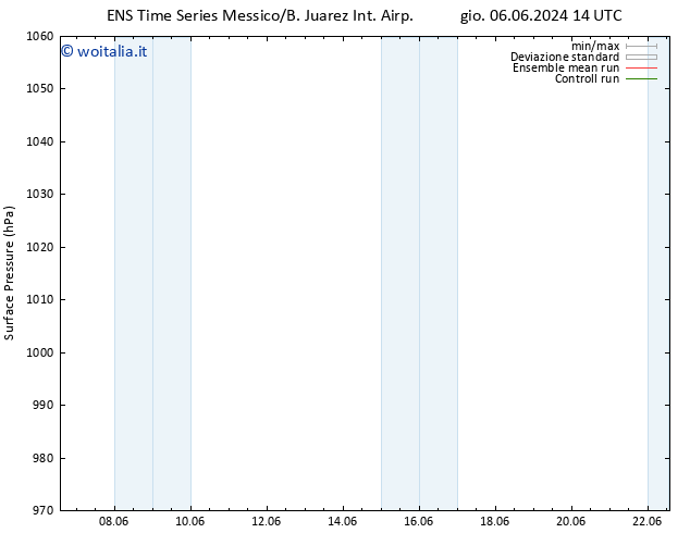 Pressione al suolo GEFS TS gio 13.06.2024 14 UTC