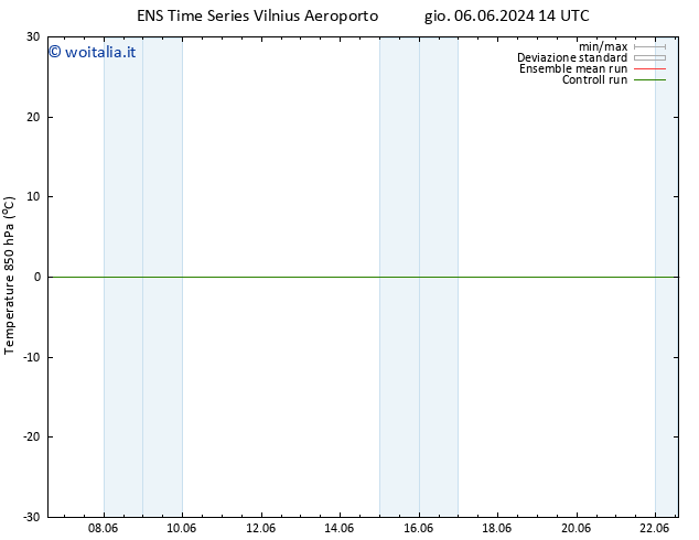 Temp. 850 hPa GEFS TS gio 06.06.2024 14 UTC