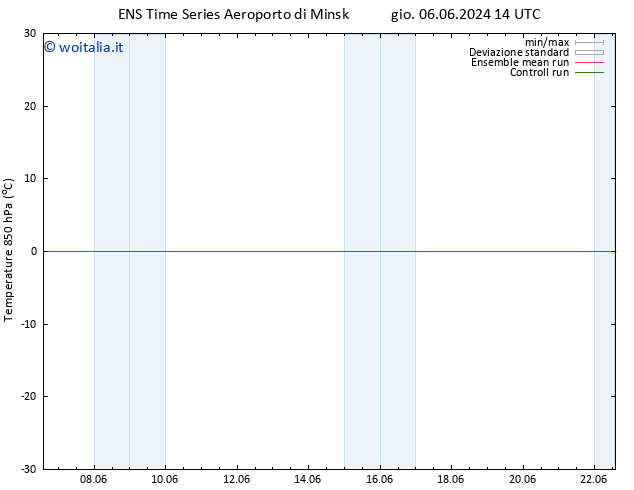 Temp. 850 hPa GEFS TS gio 06.06.2024 14 UTC