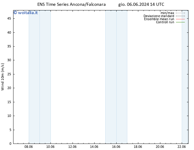 Vento 10 m GEFS TS lun 10.06.2024 20 UTC