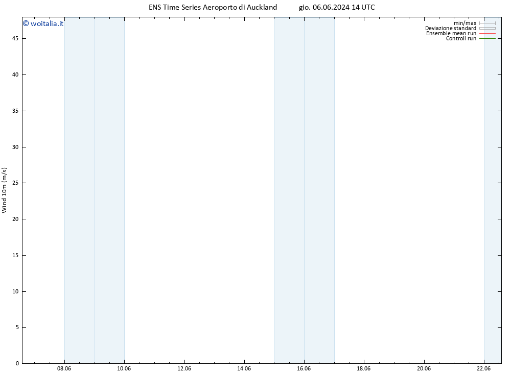 Vento 10 m GEFS TS mer 12.06.2024 14 UTC