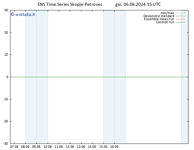 Vento 10 m GEFS TS gio 06.06.2024 15 UTC