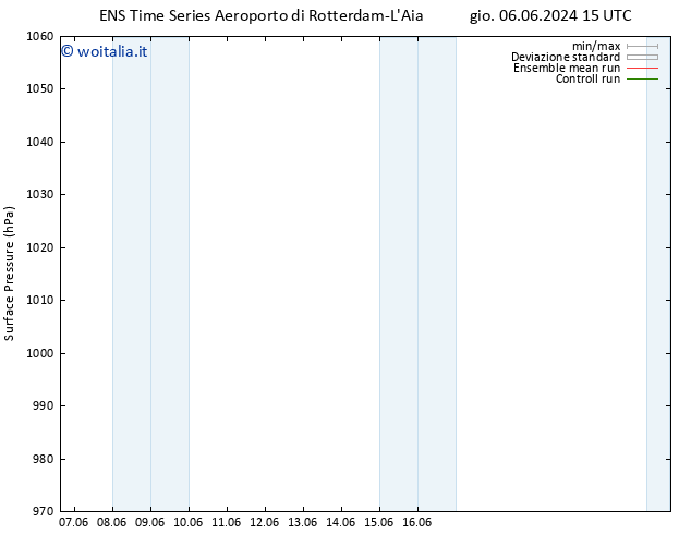 Pressione al suolo GEFS TS gio 06.06.2024 15 UTC