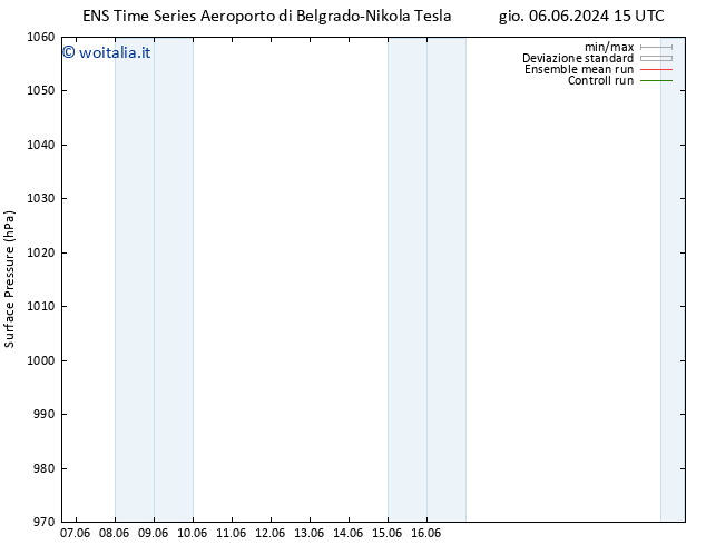 Pressione al suolo GEFS TS lun 10.06.2024 15 UTC