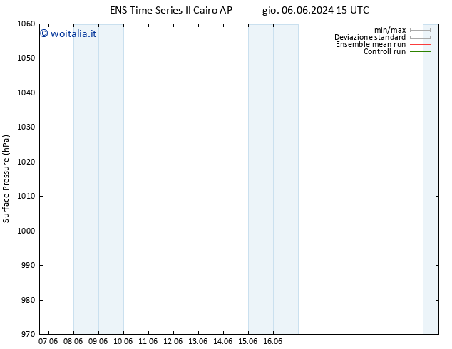 Pressione al suolo GEFS TS mer 12.06.2024 15 UTC