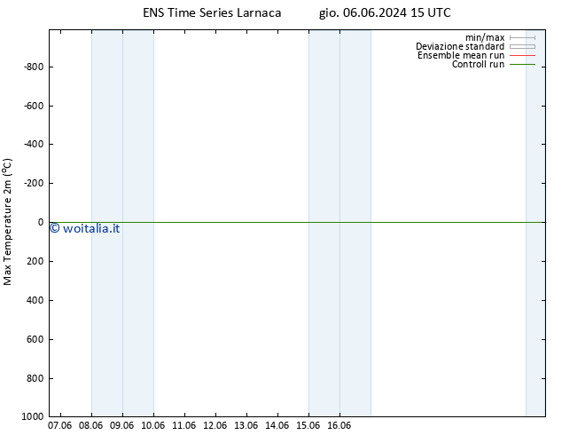 Temp. massima (2m) GEFS TS sab 22.06.2024 15 UTC