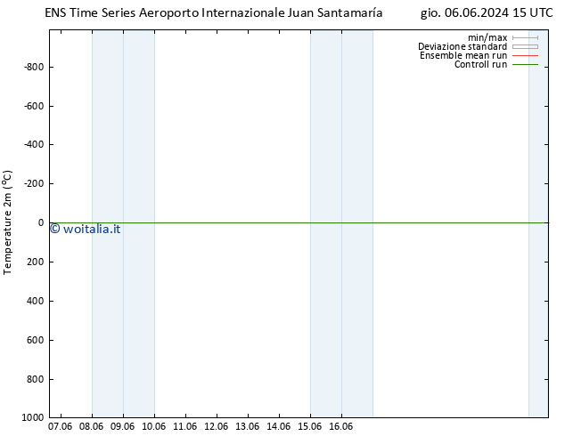 Temperatura (2m) GEFS TS sab 08.06.2024 15 UTC