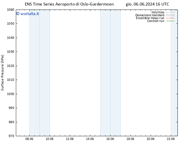 Pressione al suolo GEFS TS gio 06.06.2024 16 UTC