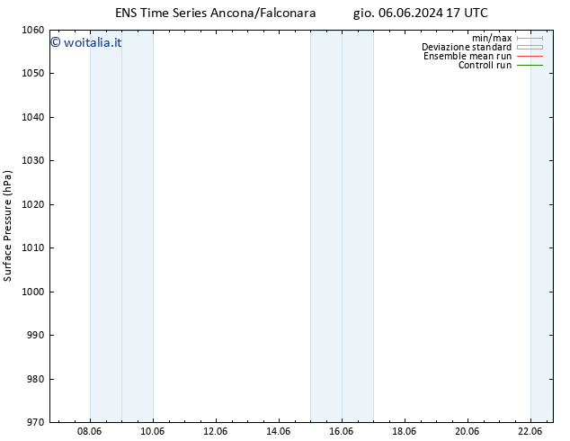 Pressione al suolo GEFS TS gio 06.06.2024 23 UTC